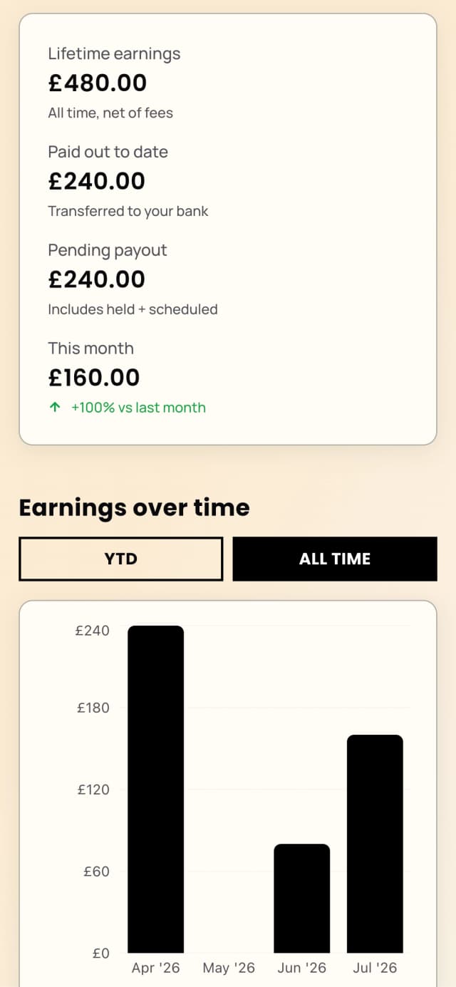 Fan paying upfront for a styling service